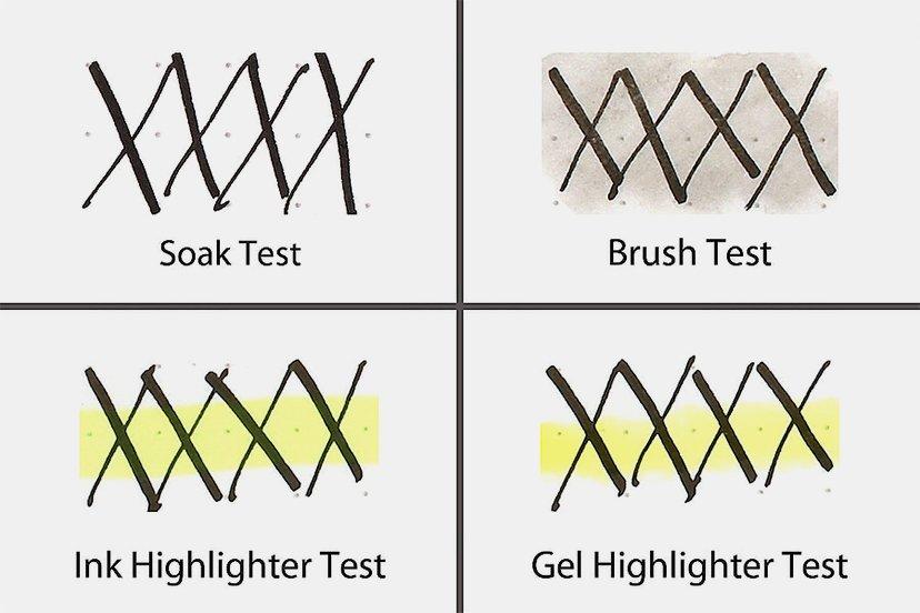 مقاومت در برابر آب، هایلایتر و الکل